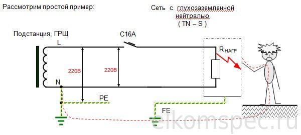 Схема протекания тока замыкания на корпус аппарата при использовании независимого функциональног заземления в сети типа TN