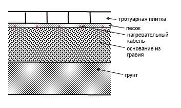 Тротуарная плитка